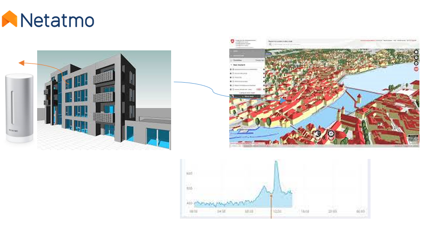 Netatmo.PNG