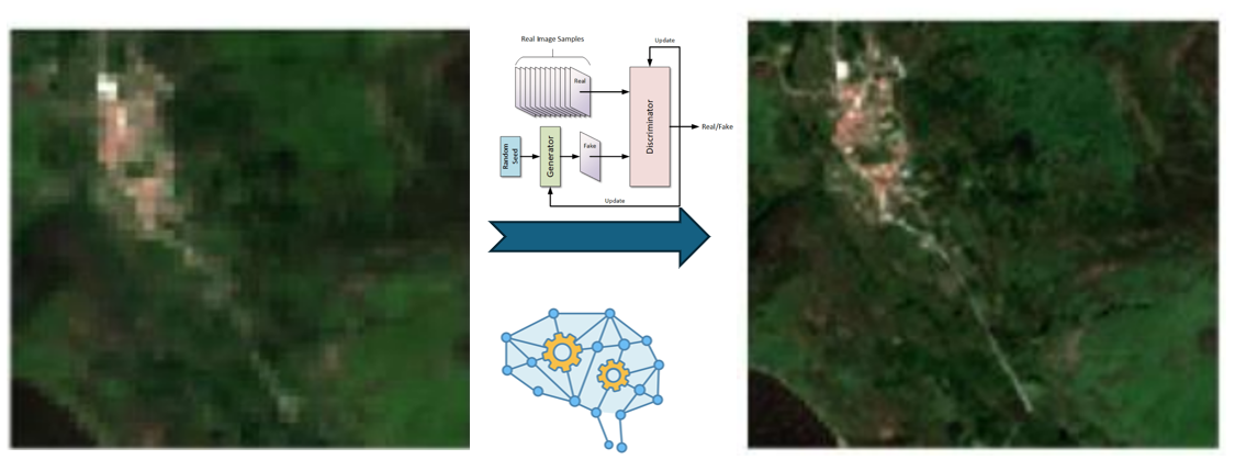 Spatial resolution enhancement method for Landsat imagery using a Generative Adversarial Network